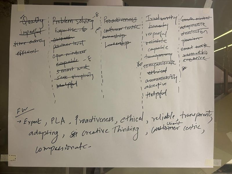 Empowering brands with Shopify expertise and thoughtfuleCommerce development